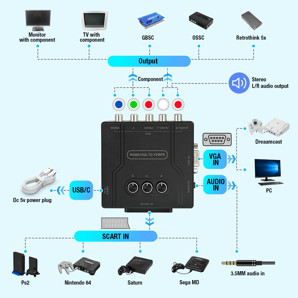 RGBS VGA to YPBPR Component Co - đánh giá và giá Retro Gaming Handheld